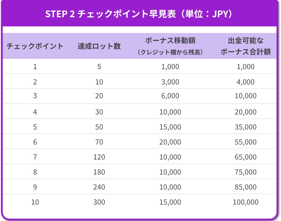 AXIORY-JP-Otoshidama_Steps